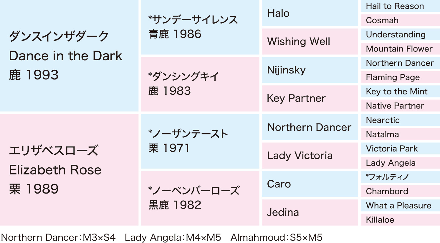 エリザベスムーン 繁殖牝馬情報 チャンピオンズファーム
